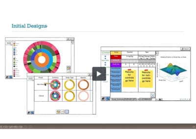 Translational Toxicology: Data visualisation across phases