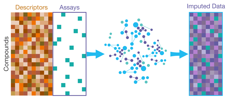 Augmented Chemistry AI Process in Drug Discovery Augmented Chemistry Software Approach to AI Drug Discovery