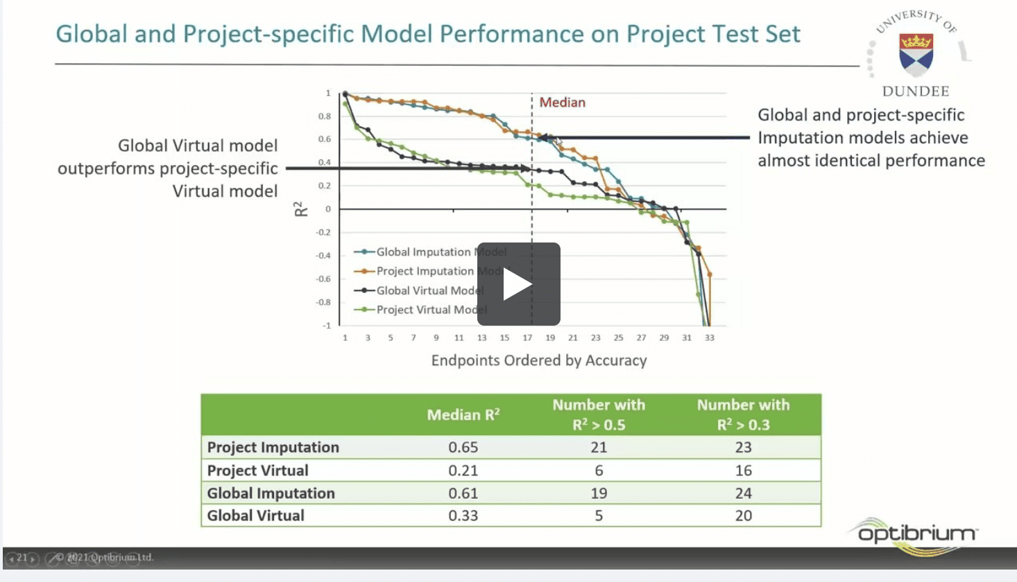 A Global Deep Learning Model for Global Health Drug Discovery