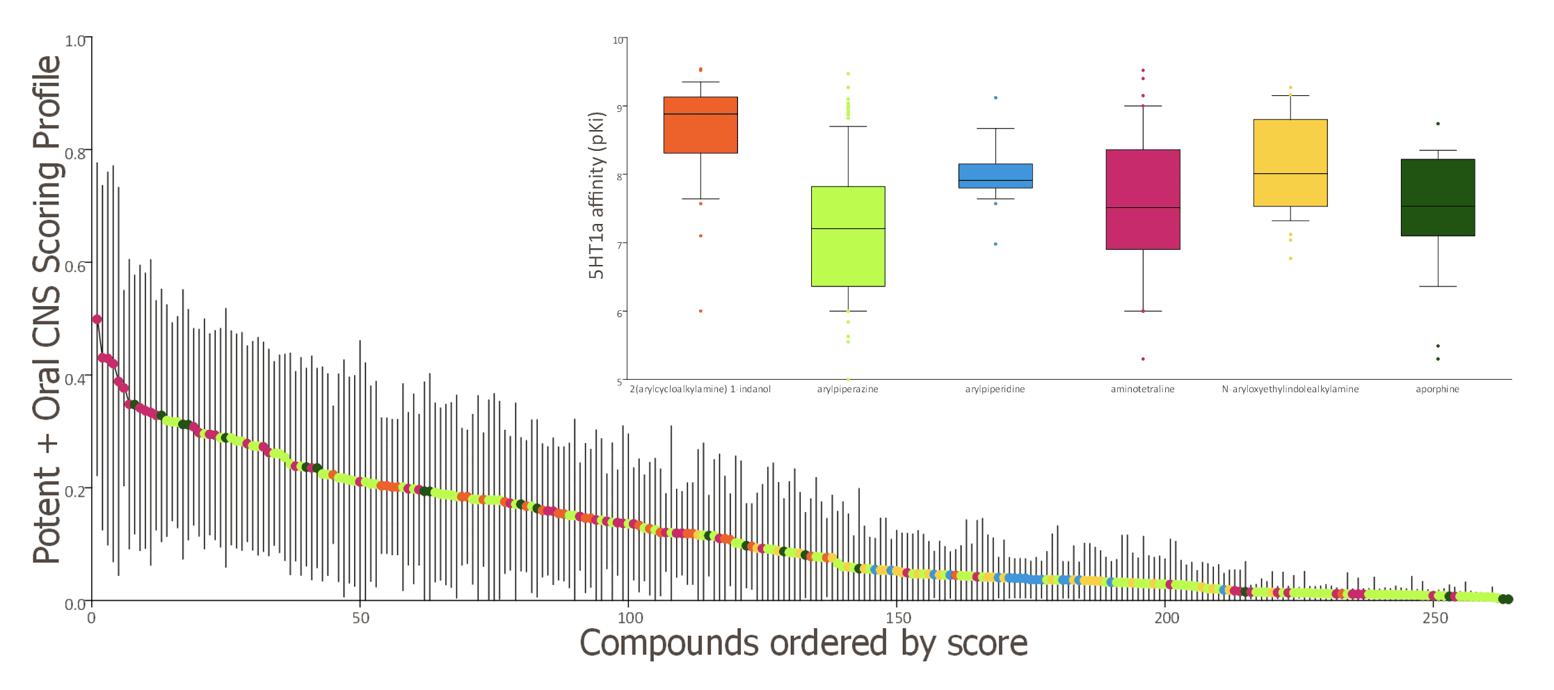 Data visualisation: Saying it all in a bite-sized chunk
