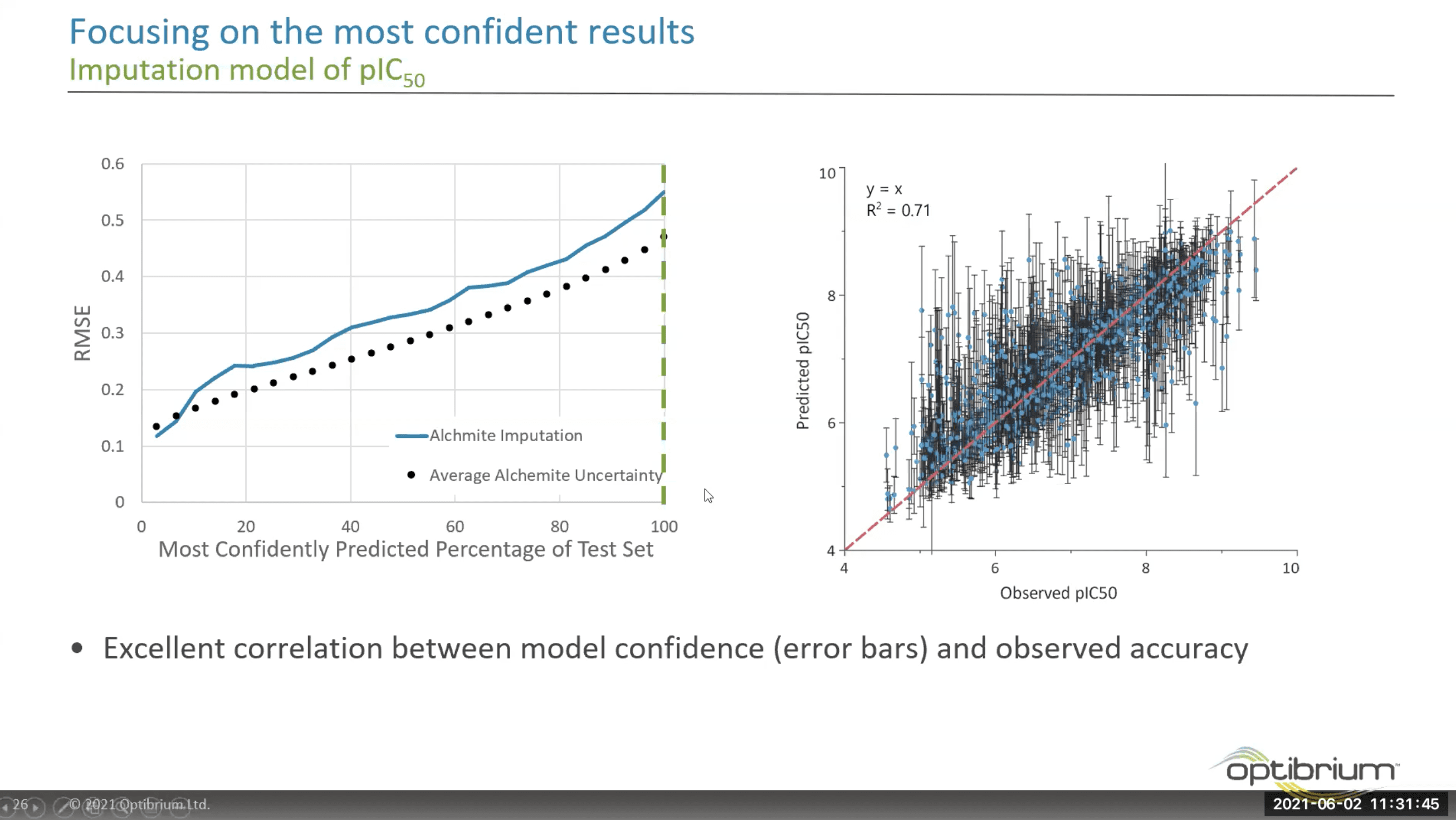 Optimising Kinase Profiling Programmes with Deep Learning
