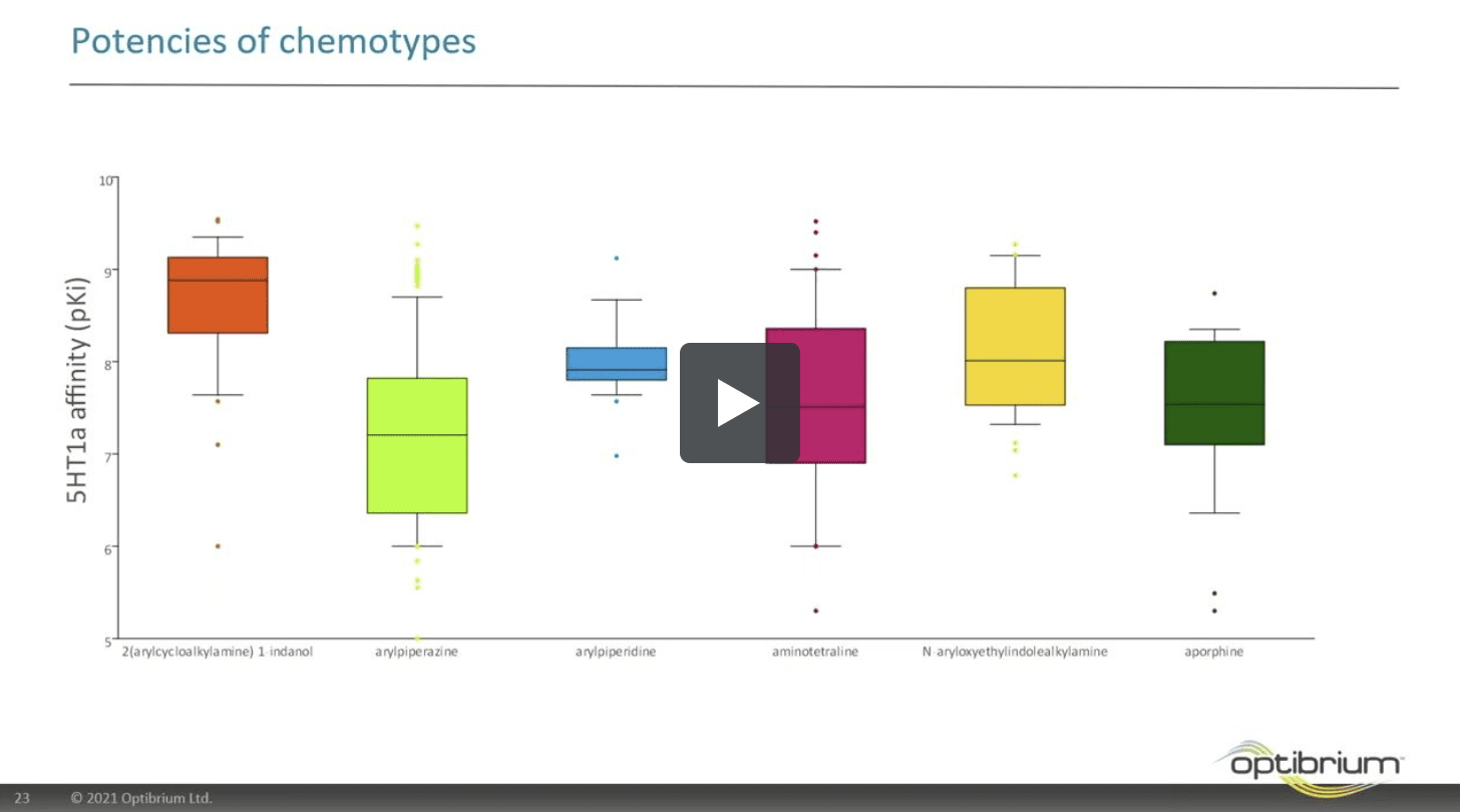 Data Visualisation: Saying it all in a bite-sized chunk